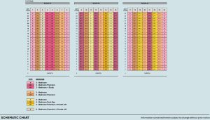 nava-grove-elevation-chart-singapore